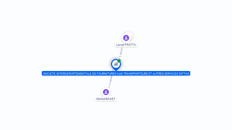 Cartographie gratuite de SIFTAS
