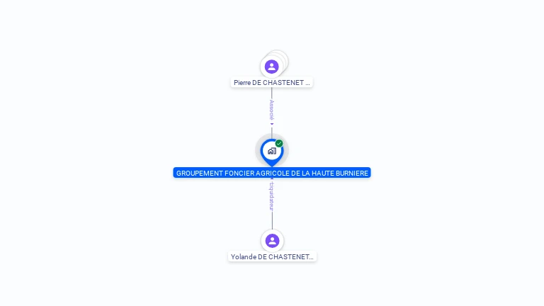 Cartographie gratuite de GFA DE LA HAUTE BURNIERE
