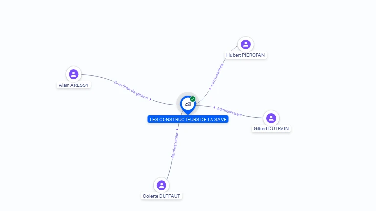 Cartographie gratuite de LES CONSTRUCTEURS DE LA SAVE
