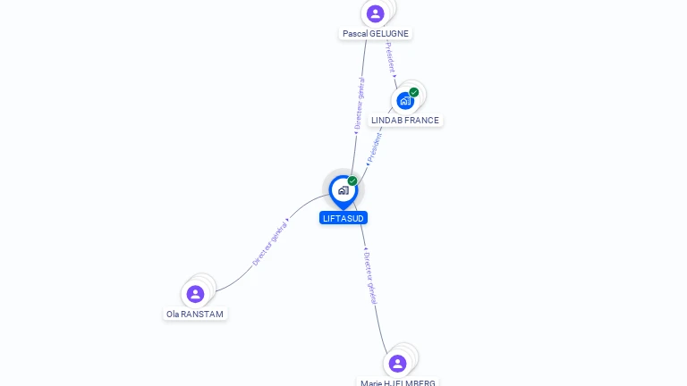 Cartographie gratuite de LIFTASUD