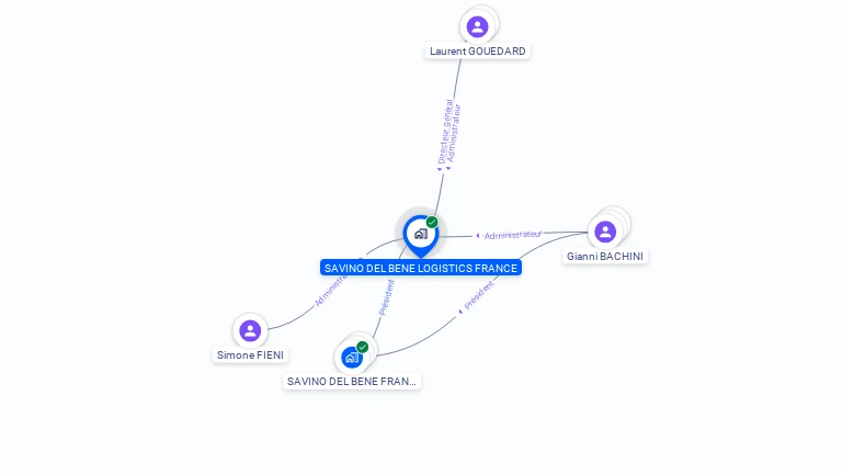 Cartographie gratuite de SAVINO DEL BENE LOGISTICS FRANCE
