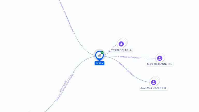 Cartographie gratuite de SUP'A