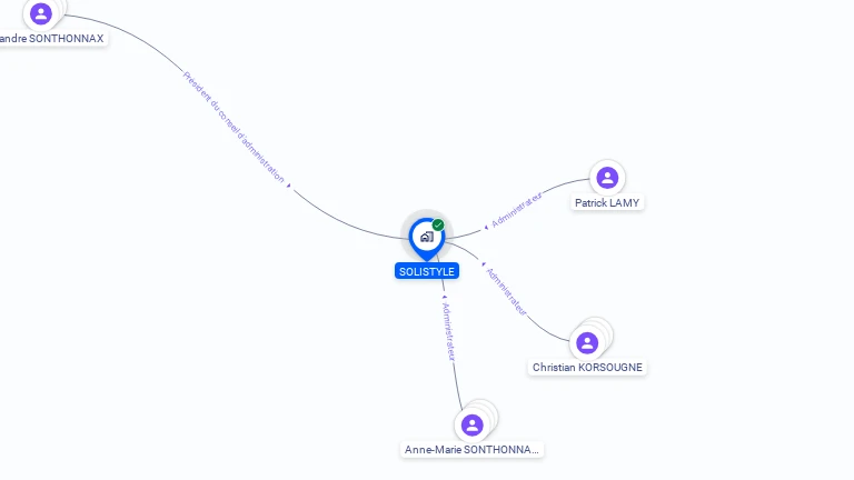 Cartographie gratuite de SOLISTYLE