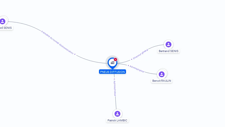 Cartographie gratuite de PNEUS DIFFUSION