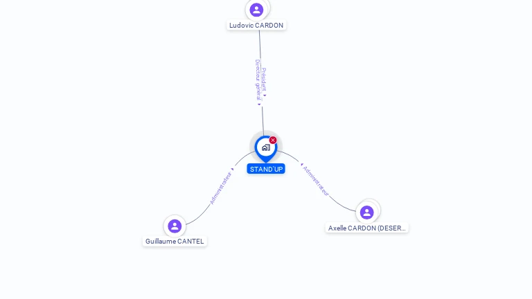 Cartographie gratuite de STAND UP