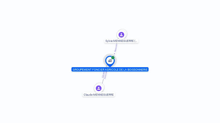 Cartographie gratuite de GFA DE LA BOISSONNERIE