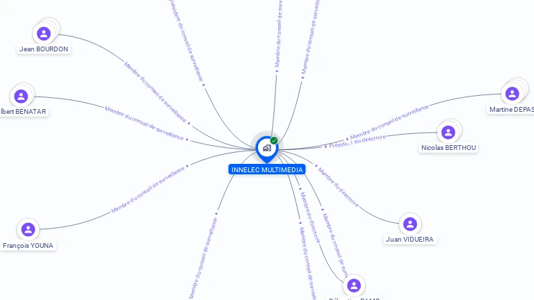 Cartographie gratuite d'INNELEC MULTIMEDIA