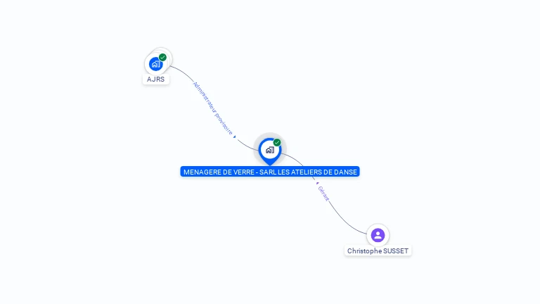 Cartographie gratuite de MENAGERIE DE VERRE - LES ATELIERS DE DANSE