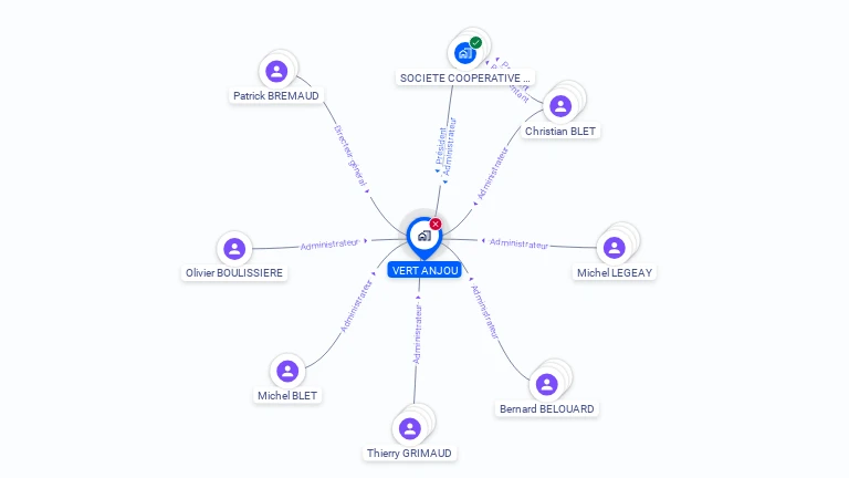 Cartographie gratuite de VERT ANJOU