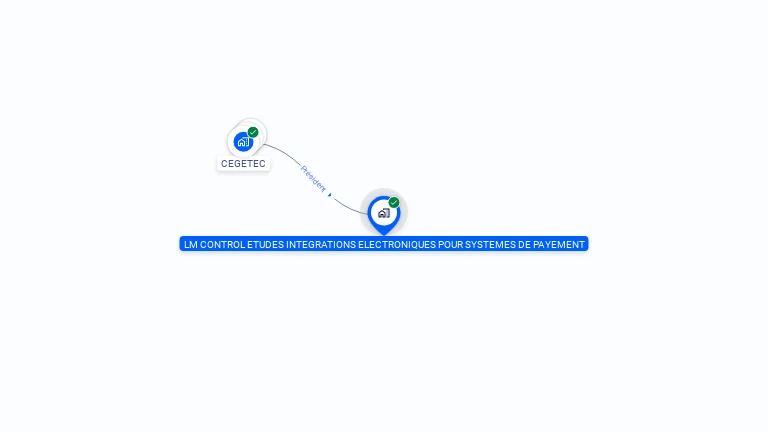 Cartographie gratuite de L M CONTROL ETUDES INTEGRATION ELECTRONIQUES POUR SYTEMES DE PAYEMENT