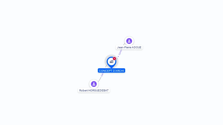 Cartographie gratuite de CONCEPT D ARCHI