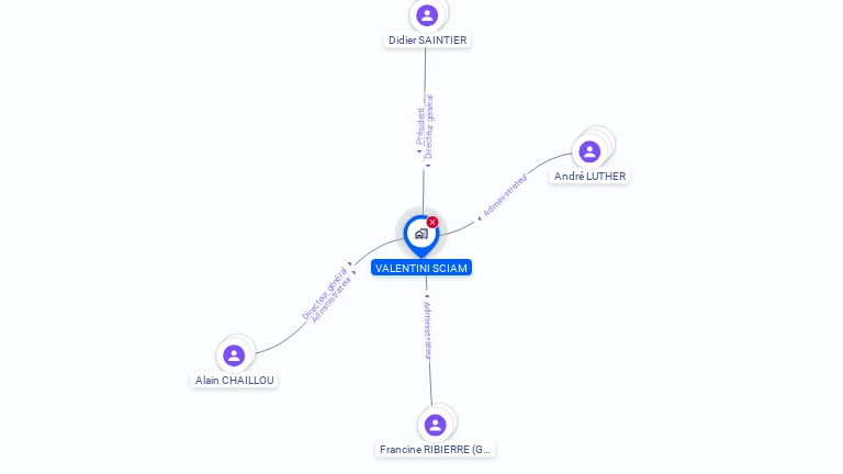 Cartographie gratuite de VALENTINI-SCIAM