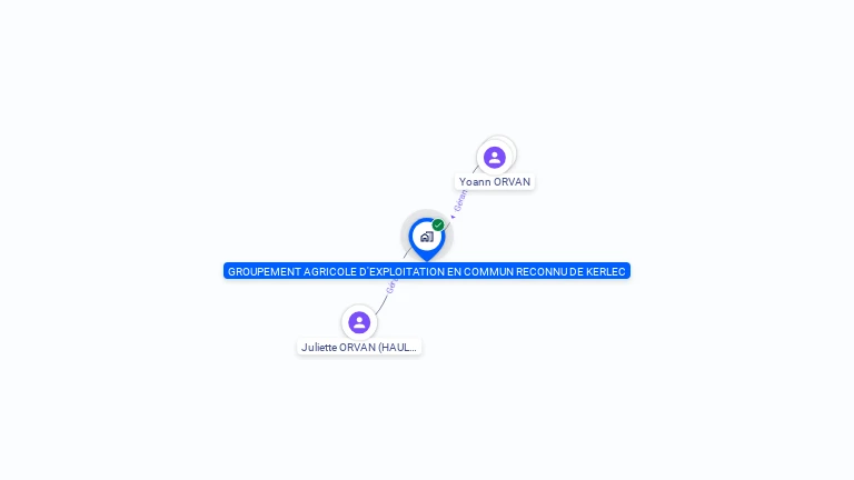Cartographie gratuite de GROUPEMENT AGRICOLE D'EXPLOITATION EN COMMUN RECONNU DE KERLEC