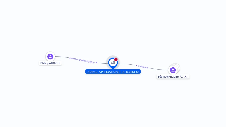 Cartographie gratuite d'ORANGE APPLICATIONS FOR BUSINESS