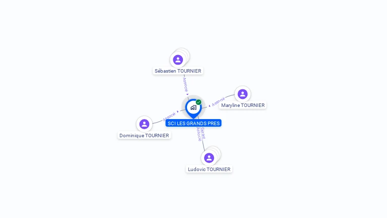Cartographie gratuite de SCI LES GRANDS PRES