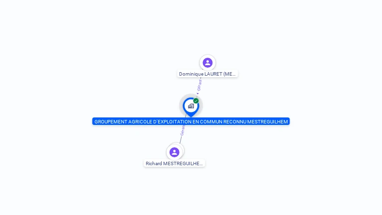 Cartographie gratuite de GAEC RECONNU MESTREGUILHEM