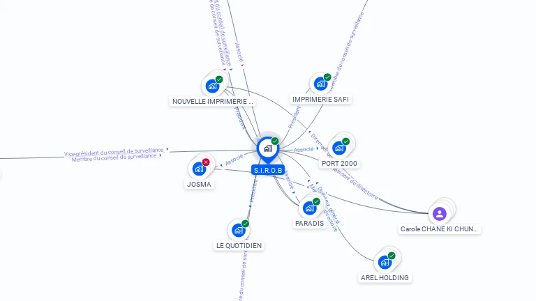 Cartographie gratuite de SIROB