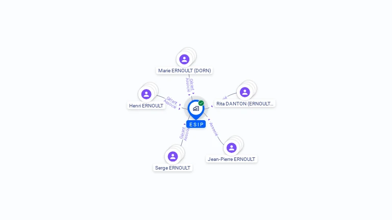 Cartographie gratuite d'ESIP