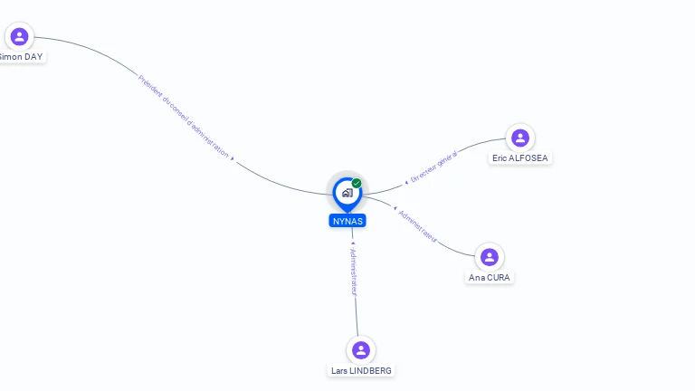 Cartographie gratuite de NYNAS