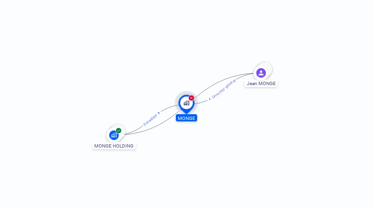 Cartographie gratuite de MONGE