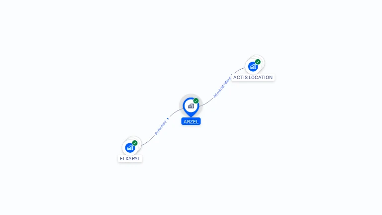 Cartographie gratuite d'ARZEL