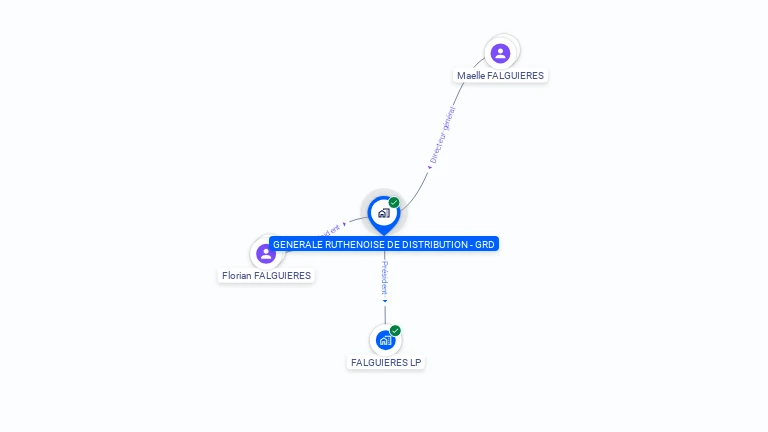 Cartographie gratuite de GENERALE RUTHENOISE DE DISTRIBUTION