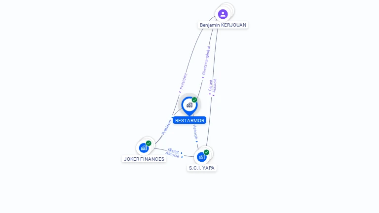Cartographie gratuite de RESTARMOR