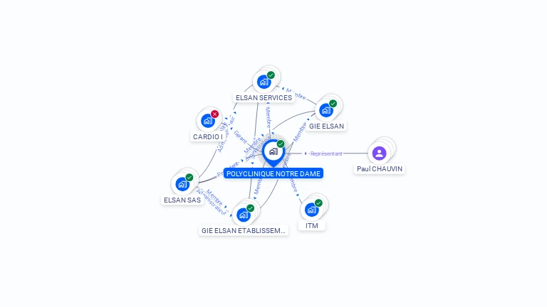 Cartographie gratuite de POLYCLINIQUE NOTRE DAME