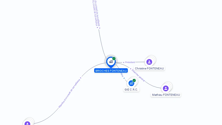 Cartographie gratuite de BRIOCHES FONTENEAU
