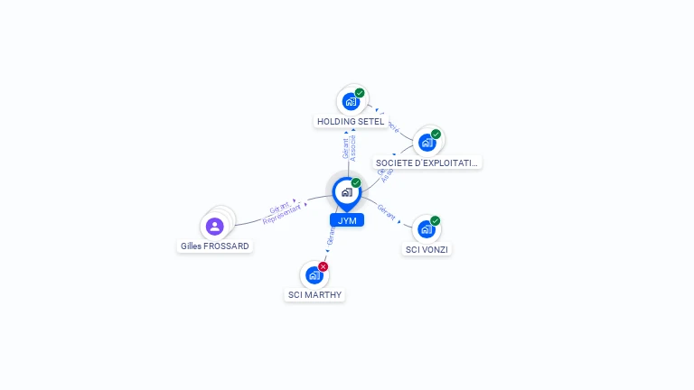 Cartographie gratuite de JYM