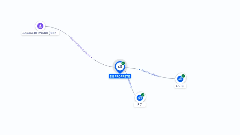 Cartographie gratuite de DB PROPRETE