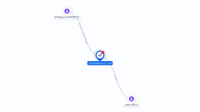 Cartographie gratuite d'OENOPRODUCTION