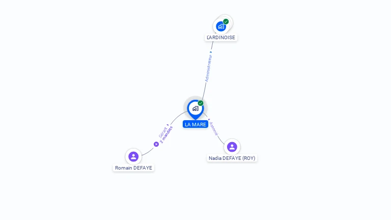 Cartographie gratuite de LA MARE
