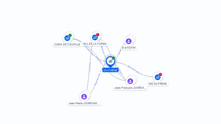 Cartographie gratuite de DU CHENE