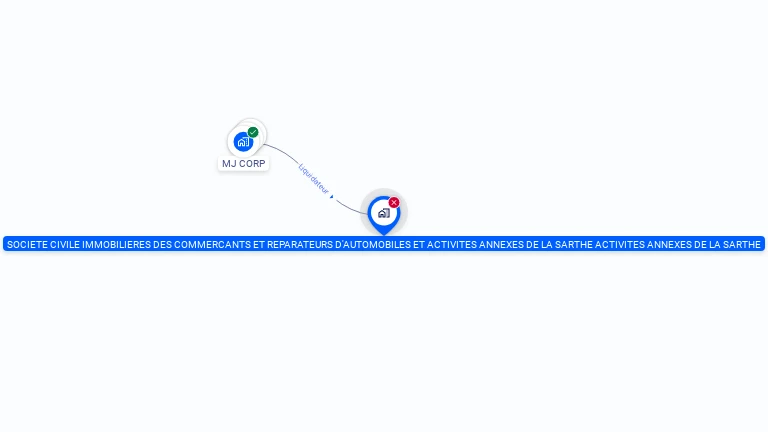 Cartographie gratuite de SCI COMMERCANT REPAR AUTOMOB ACTIV ANNEX