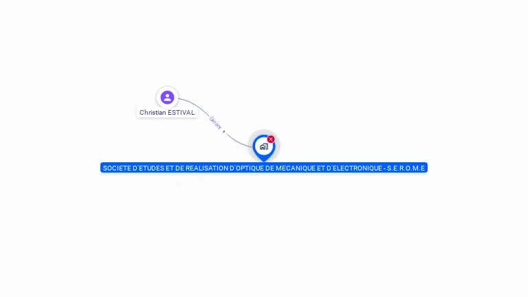 Cartographie gratuite de SEROME ETUD REAL OPTIQ MECANIQ