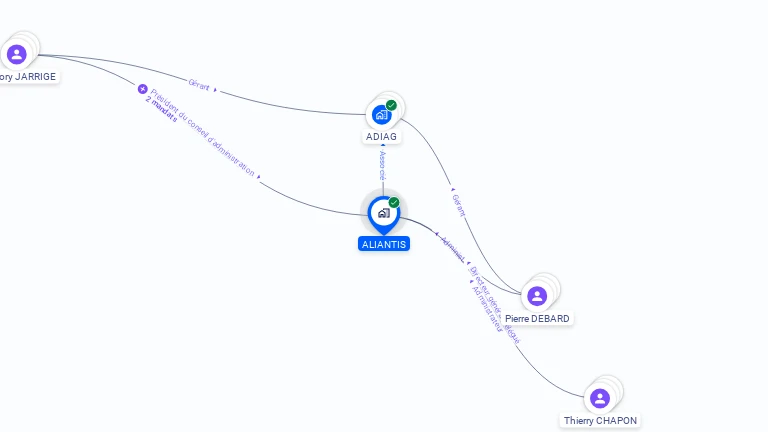 Cartographie gratuite d'ALIANTIS