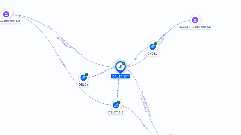 Cartographie gratuite de DAJEANCY
