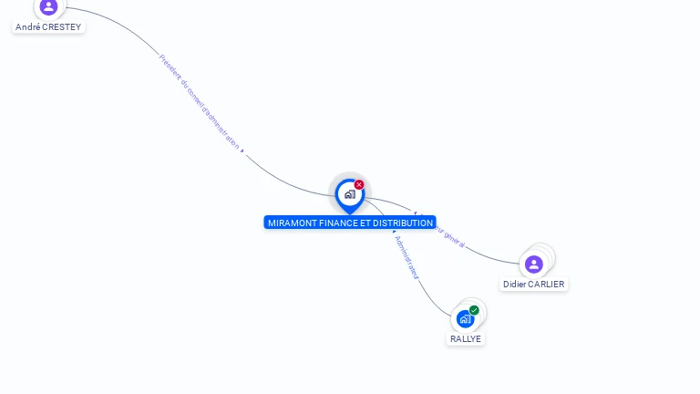 Cartographie gratuite de MIRAMONT FINANCE ET DISTRIBUTION
