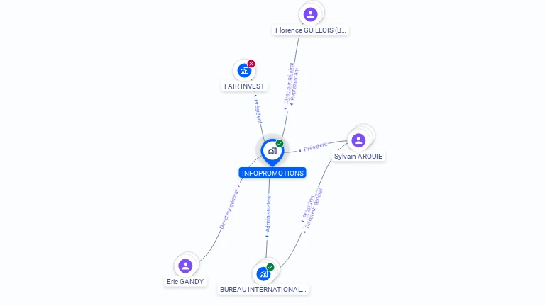 Cartographie gratuite d'INFOPROMOTIONS