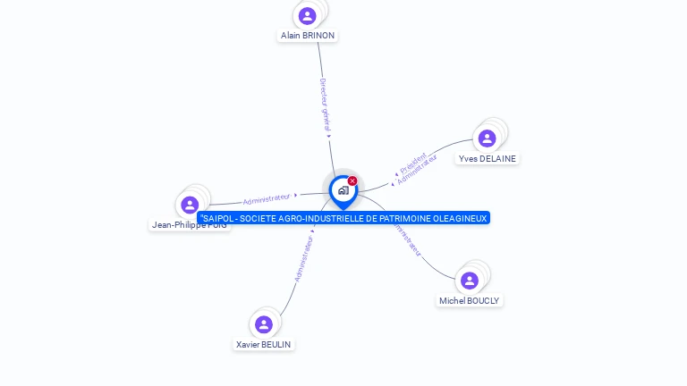Cartographie gratuite de SAIPOL - SOCIETE AGRO-INDUSTRIELLE DE PATRIMOINE OLEAGINEUX