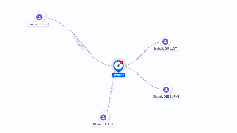 Cartographie gratuite de SA SENICE