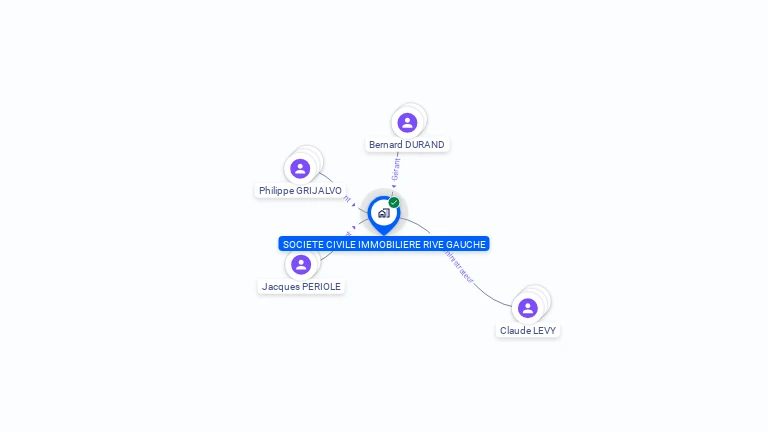 Cartographie gratuite de SCI RIVE GAUCHE