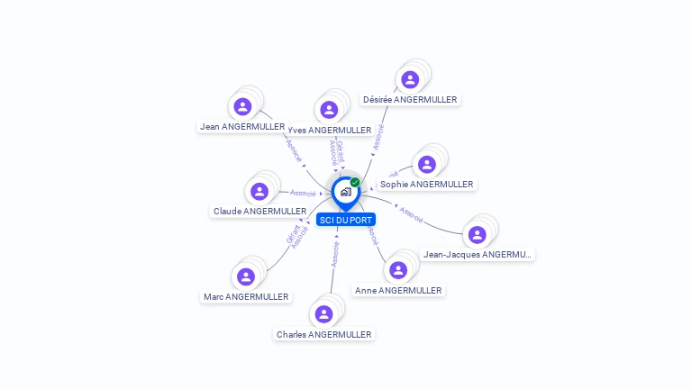 Cartographie gratuite de SCI DU PORT