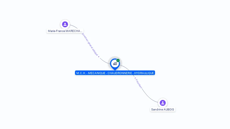 Cartographie gratuite de MECANIQUE CHAUDRONNERIE HYDRAULIQUE