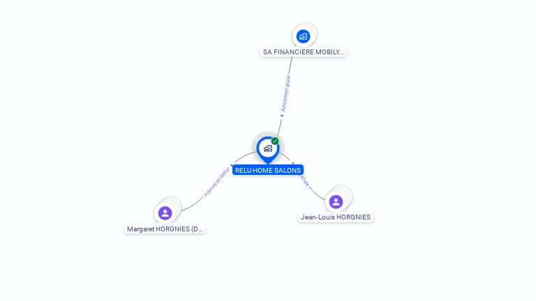 Cartographie gratuite de RELU HOME SALONS