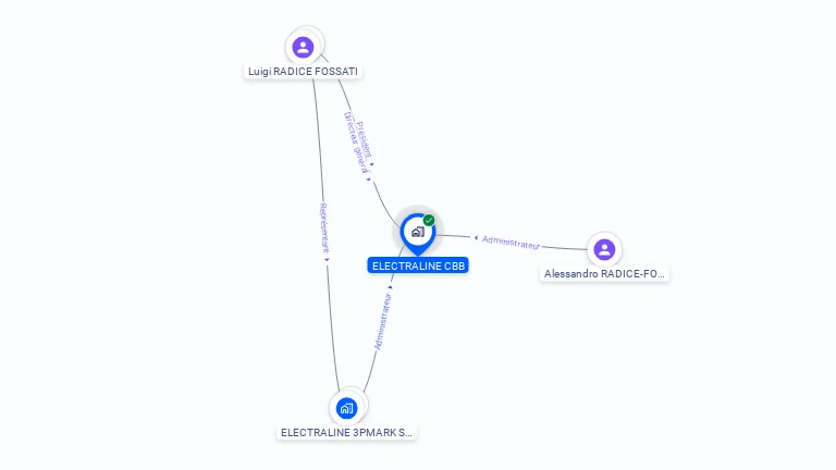 Cartographie gratuite d'ELECTRALINE CBB