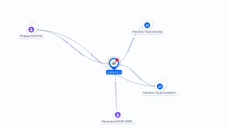 Cartographie gratuite d'ESPACE 3