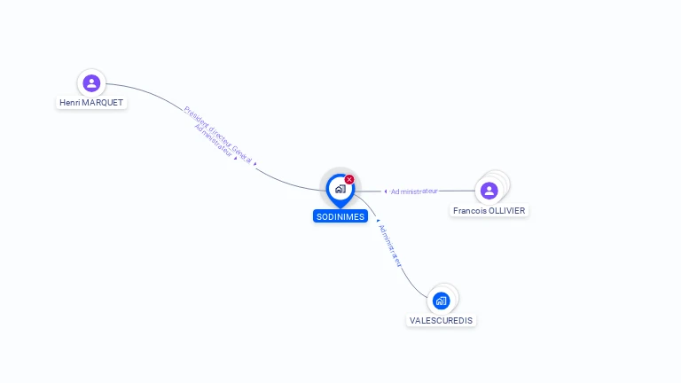 Cartographie gratuite de SODINIMES