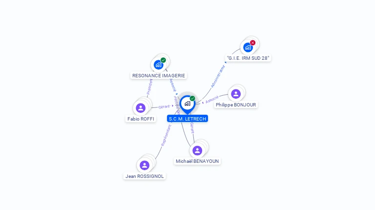 Cartographie gratuite de SCM LETRECH
